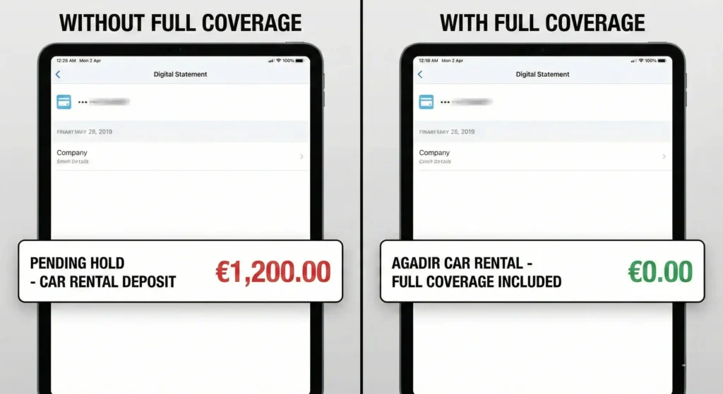 Comparison of car rental deposit holds showing savings with inclusive insurance coverage at Agadir airport